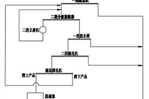 基于機(jī)械化學(xué)法用生物質(zhì)衍生物制備石墨烯的方法