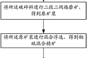 高孔隙率多孔陶瓷濾料及其制造方法