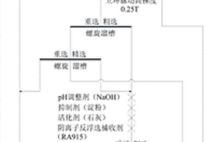 干粉轉(zhuǎn)化合成多孔復(fù)合骨架材料的方法