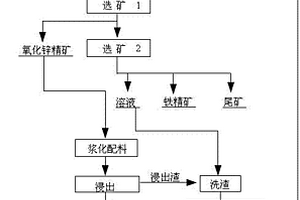 新型反射隔熱粉體及其制備方法