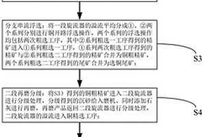 導(dǎo)電薄膜及其制備方法