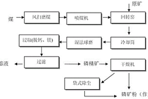 天然火山灰綠色高性能混凝土