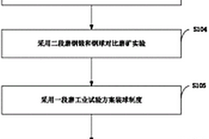 無病毒海綿鐵氫炭鋼材產(chǎn)業(yè)鏈制取工藝及設備