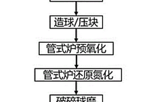 建筑用環(huán)保保溫材料及其制備方法