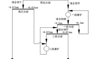 納米黑鉻高選擇性吸熱膜層的制備方法