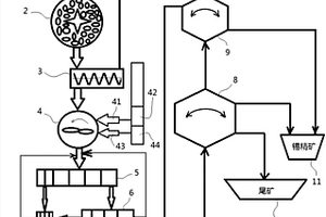 綠色節(jié)能泡沫混凝土的制備方法