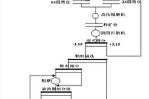 鋁瓷球生產(chǎn)工藝