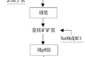 茄子專用緩釋肥及其制備方法