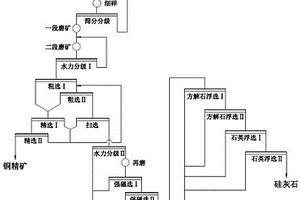 高強(qiáng)型混凝土膨脹劑材料的制備方法