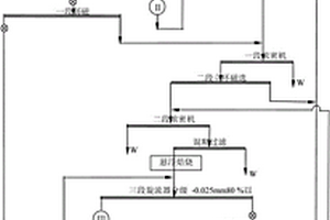 耐低溫鋼管材料及其制備方法