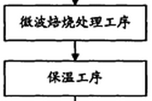 分子篩冷卻劑加工制備方法