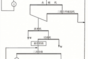 紫砂耐熱烹調(diào)器的制備方法