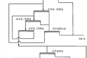 從石煤中同時(shí)提取釩、鋁、鉀的方法