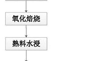 微納米無機粒子雜化改性黑色亞光聚酰亞胺膜及其制備方法