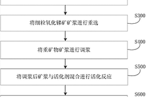 全固態(tài)電池用集流體的制備方法及其在電池中的應(yīng)用