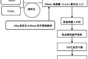 化妝品包裝盒及其制備方法