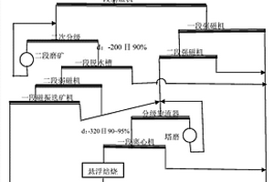 紅心柚專用肥及其生產(chǎn)方法