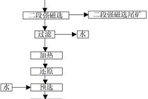 煤矸石注漿充填減少應(yīng)力集中的方法