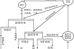 具有高抗拉強(qiáng)度和高撕裂強(qiáng)度的聚乙烯絕緣電纜料及其制備方法