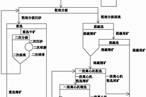 用電解錳渣高溫脫硫富集煙氣制備硫酸的方法