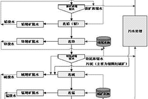 BiFeO3基多鐵復合材料的制備方法