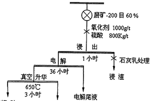 黑釉銀毫建盞的制備工藝