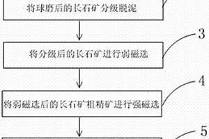 堿浸鉛鋅渣地聚物