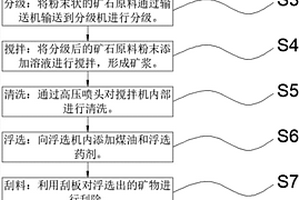 微電解鎂基陶瓷材料制備方法