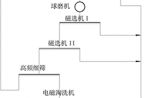 彈性系數(shù)好不易裂的聚氯乙烯發(fā)泡管