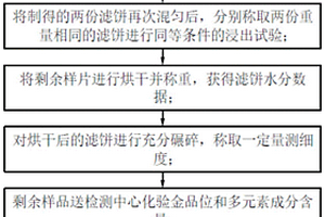 耐水抗凍加氣砌塊及其制備方法