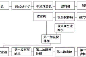 大功率用低能耗電纜料及其制備方法