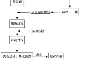 廢舊鋰離子電池熱解方法及系統(tǒng)