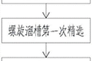 加氣混凝土板材及其生產(chǎn)工藝