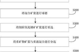 提高固態(tài)電解質(zhì)材料存儲(chǔ)穩(wěn)定性的方法、材料和應(yīng)用