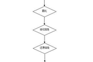 利用木屑和重質(zhì)油共加氫制備燃料油的方法