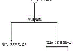 微晶玻璃陶瓷復(fù)合板材及其生產(chǎn)方法