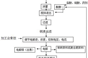 以氯氧鎂膠凝體系為基礎(chǔ)的改性膏體填充料及制備方法