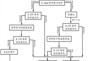 輥道窯快速燒制環(huán)保透水透氣磚的生產(chǎn)工藝