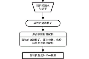 高韌性無電磁屏蔽陶瓷復(fù)合材料的制備方法