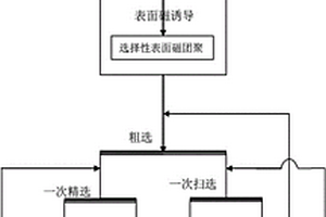 紅色耀變天目陶瓷制造方法及其所使用的陶瓷釉