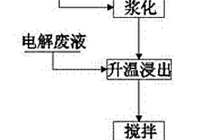 加氣塊水泥配方