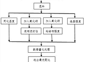 利用油泥熱解殘?jiān)苽湫滦筒捎蛷U水吸附劑的方法