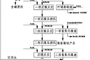 鈍化農(nóng)田重金屬的土壤調(diào)理劑以及制備方法