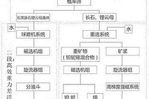 高性能混凝土膨脹劑及其制備方法