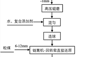 纖維增強(qiáng)納米多孔混凝土