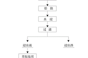 海因環(huán)氧樹脂的應用