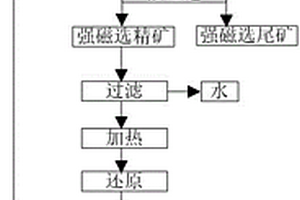 抗腐蝕加氣砌塊及其制備方法