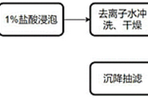 模塊化應(yīng)用磷石膏的方法