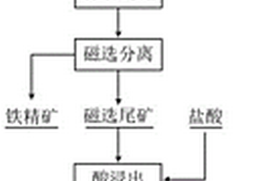 低收縮高抗裂水泥及其制備方法與應(yīng)用