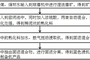 復(fù)合殺蟲劑